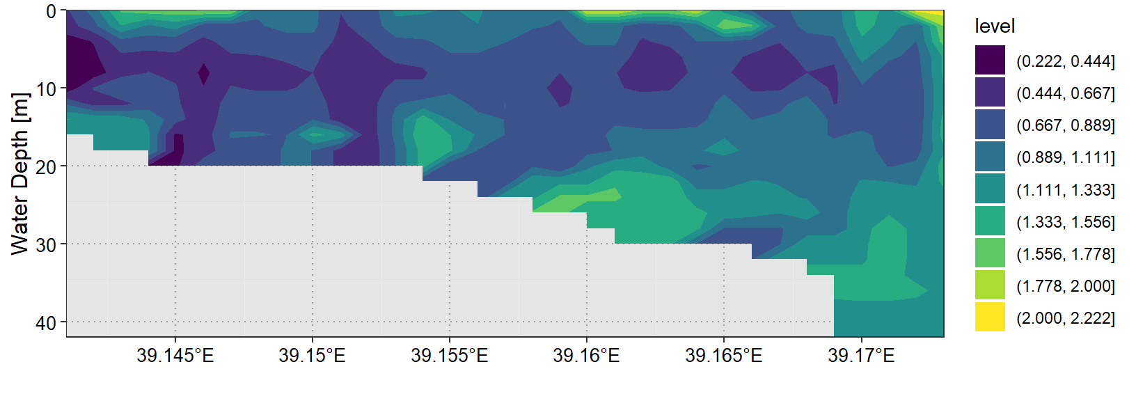 heatmap with default viridis color