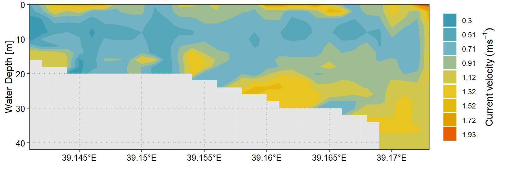 Heatmap with manual filled color