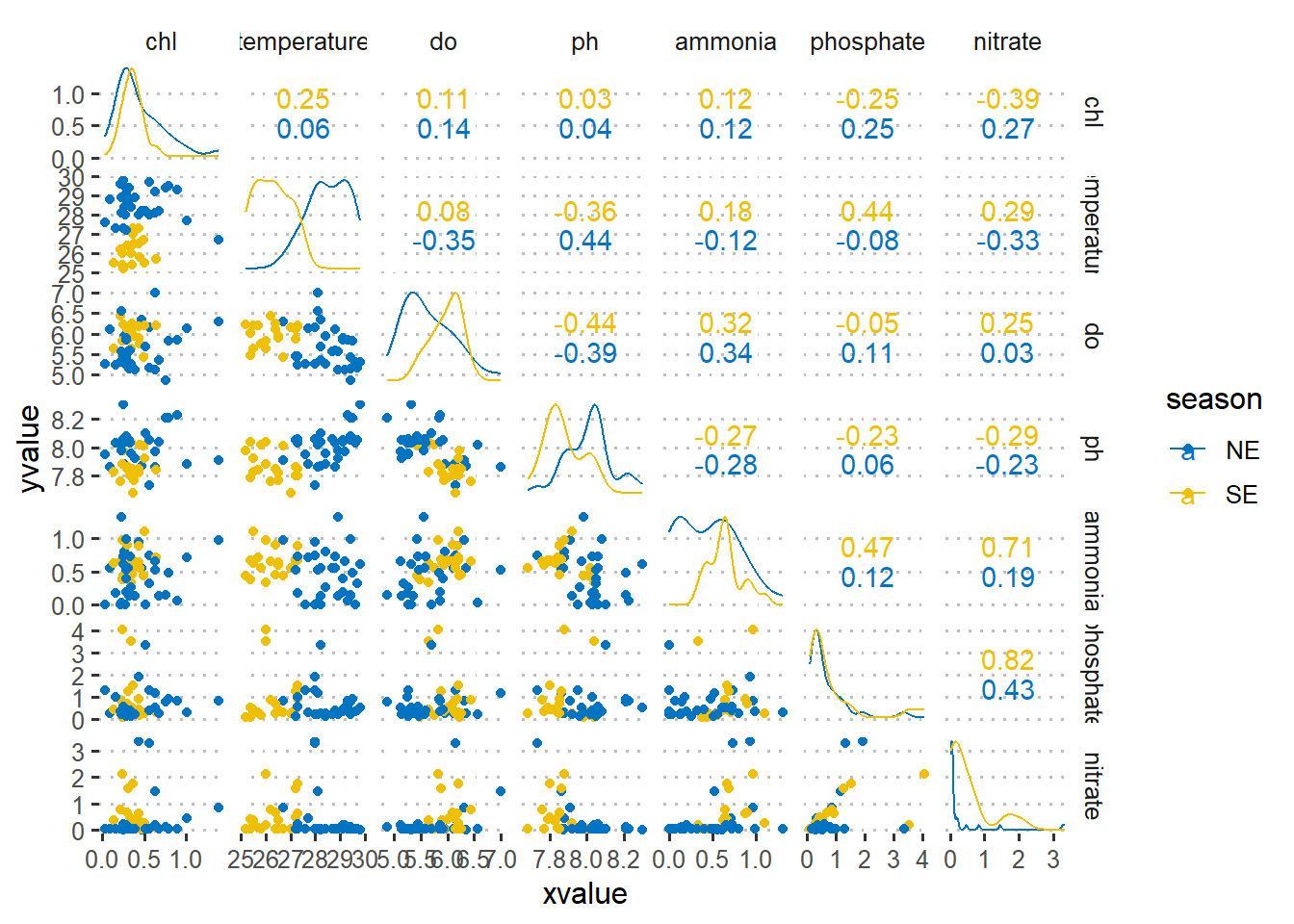 Pair plot of numerical variables