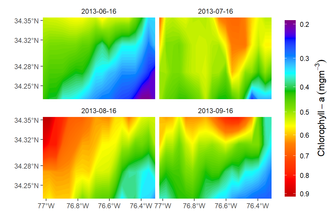 Chlorophyll-a concentration of months for the last quarter of 2009