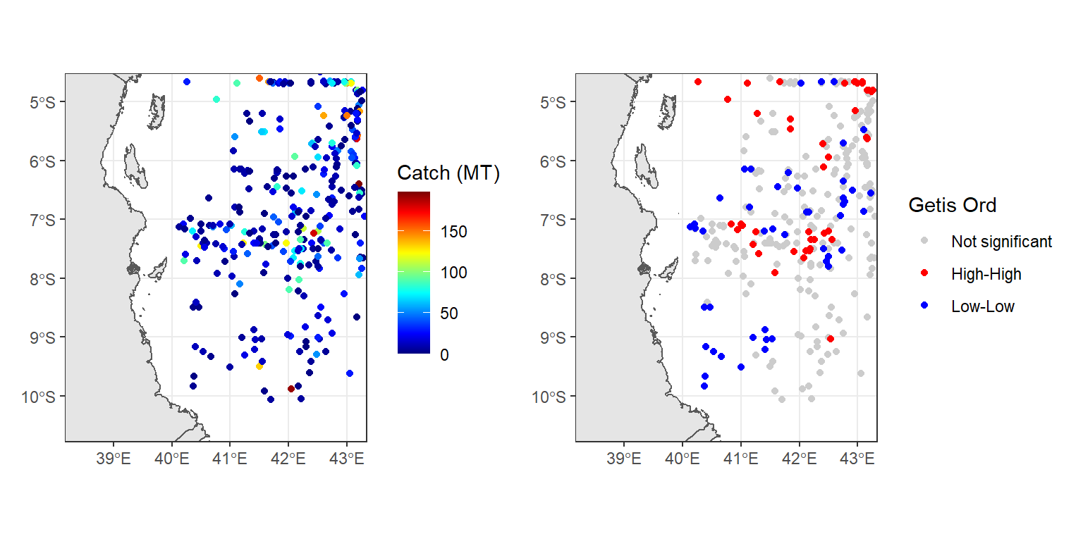 Hotspot and coldspot of catch rates in the EEZ waters of Tanzania