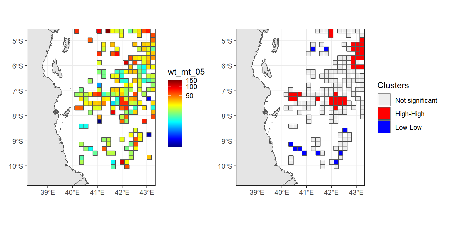 Raw catch (left) and Hotspot and coldspot of catch rates (right) in the EEZ waters of Tanzania